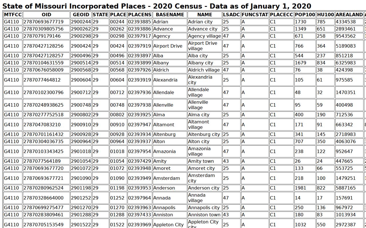 Scott County Oran court records Census city population source